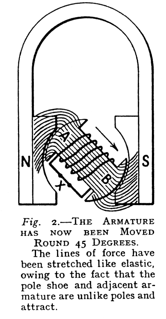 IGNITION EXPLAINED